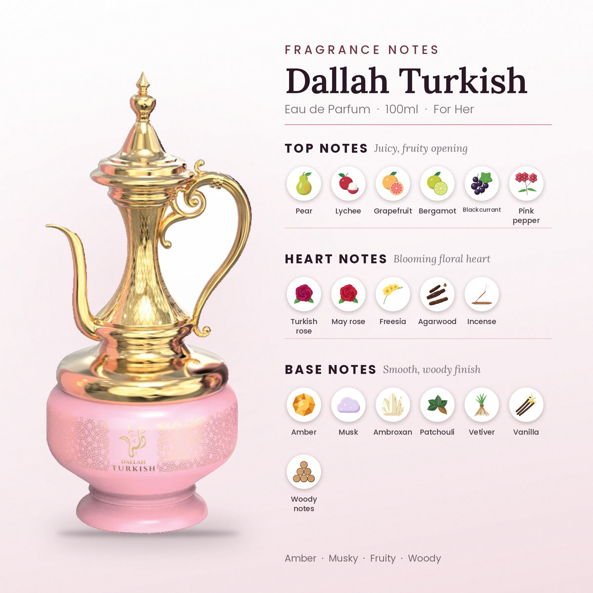Dallah Turkish fragrance notes – top, heart and base