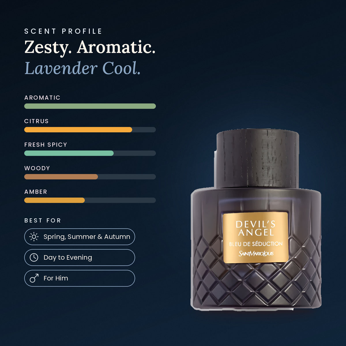 Devil's Angel Bleu De Seduction scent profile