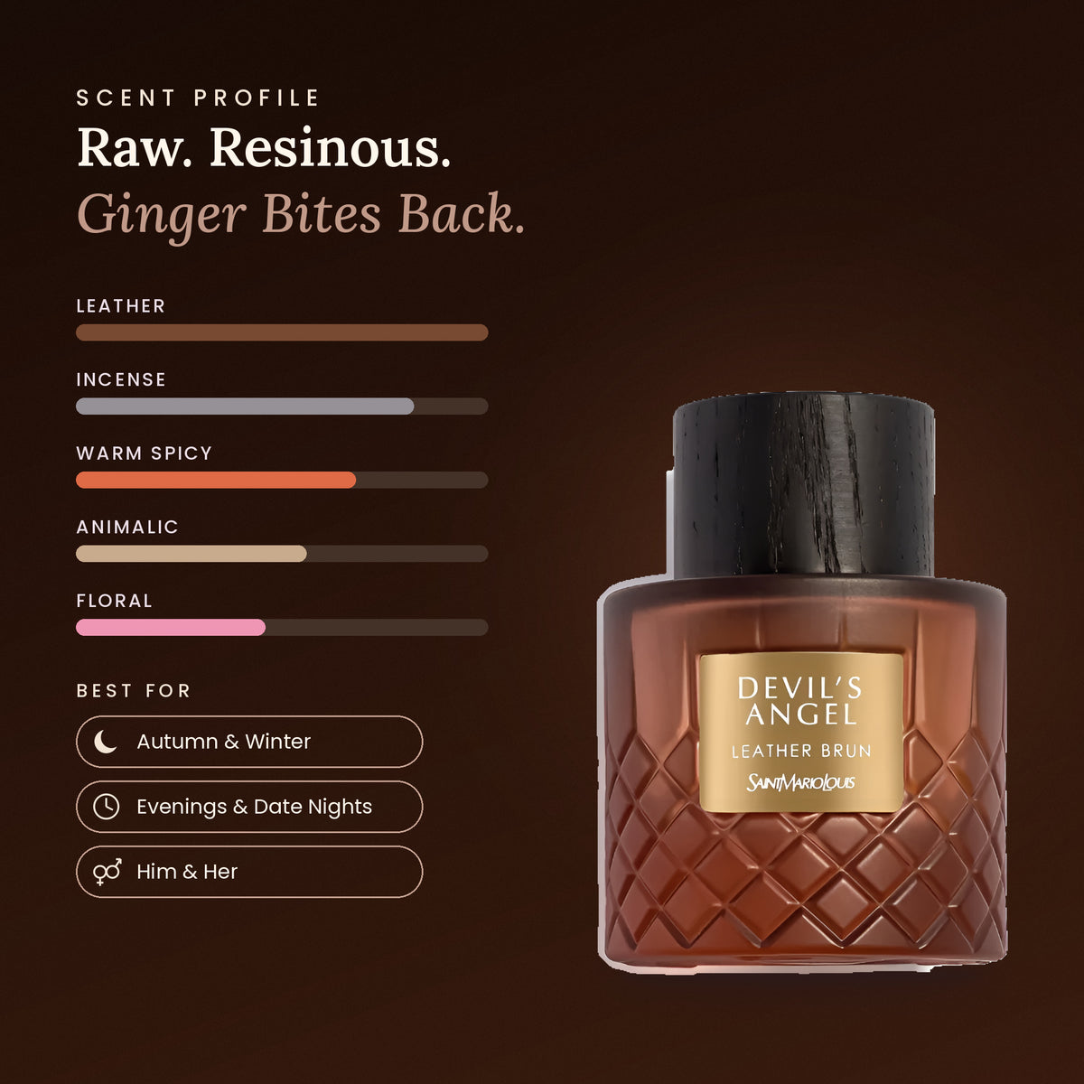 Devil's Angel Leather Brun scent profile