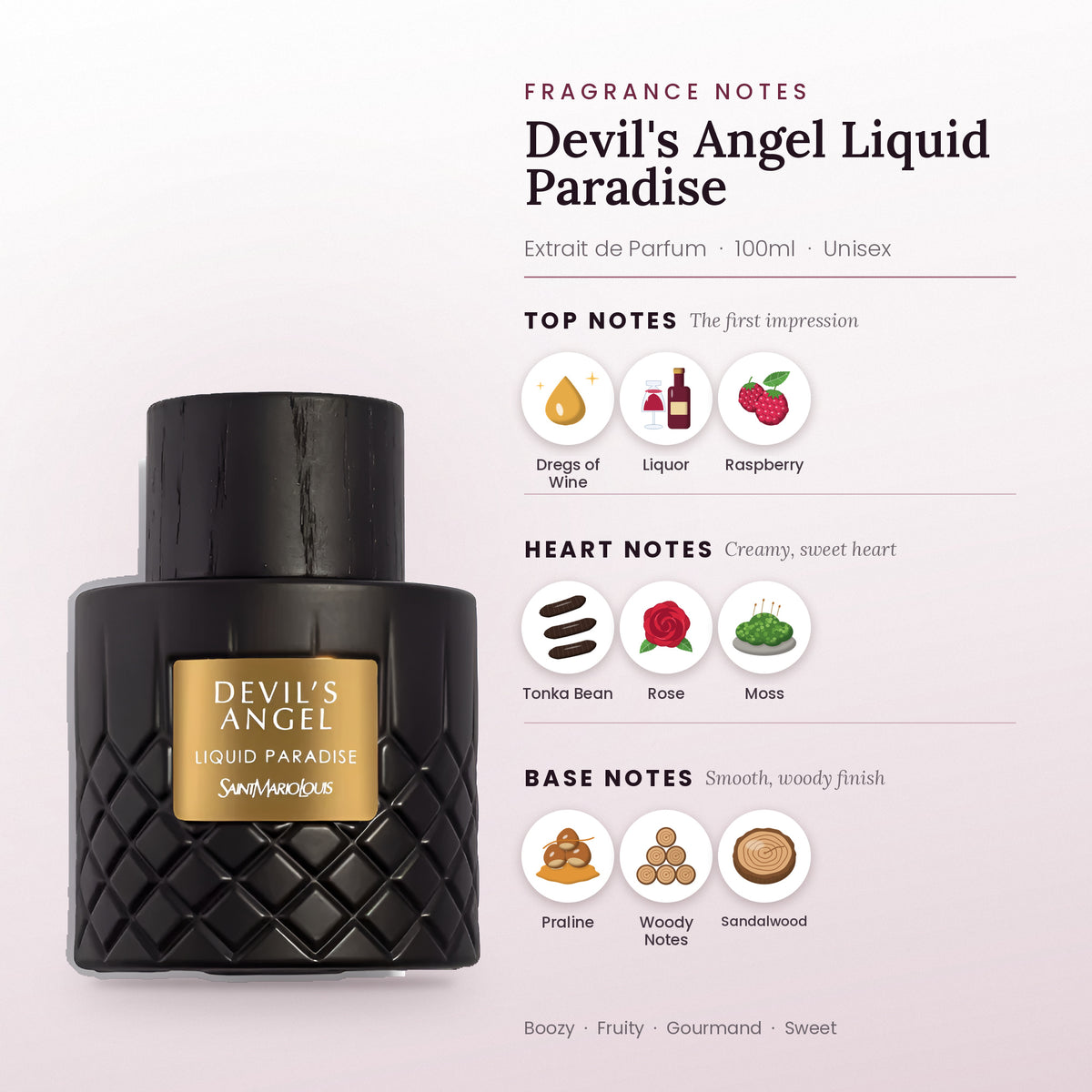 Devil's Angel Liquid Paradise fragrance notes – top, heart and base