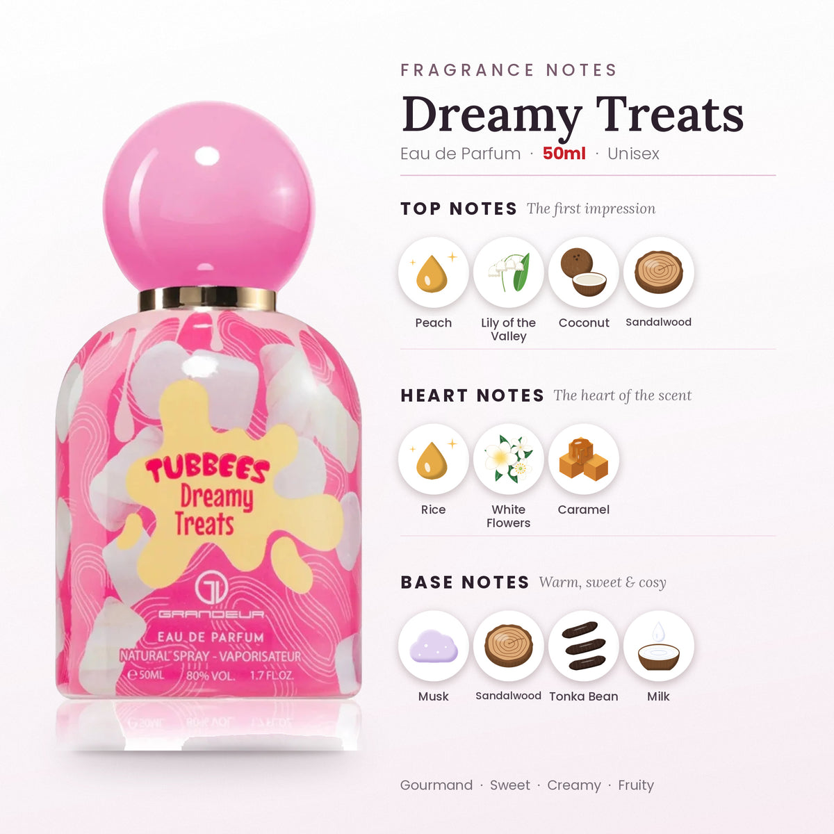Dreamy Treats fragrance notes – top, heart and base