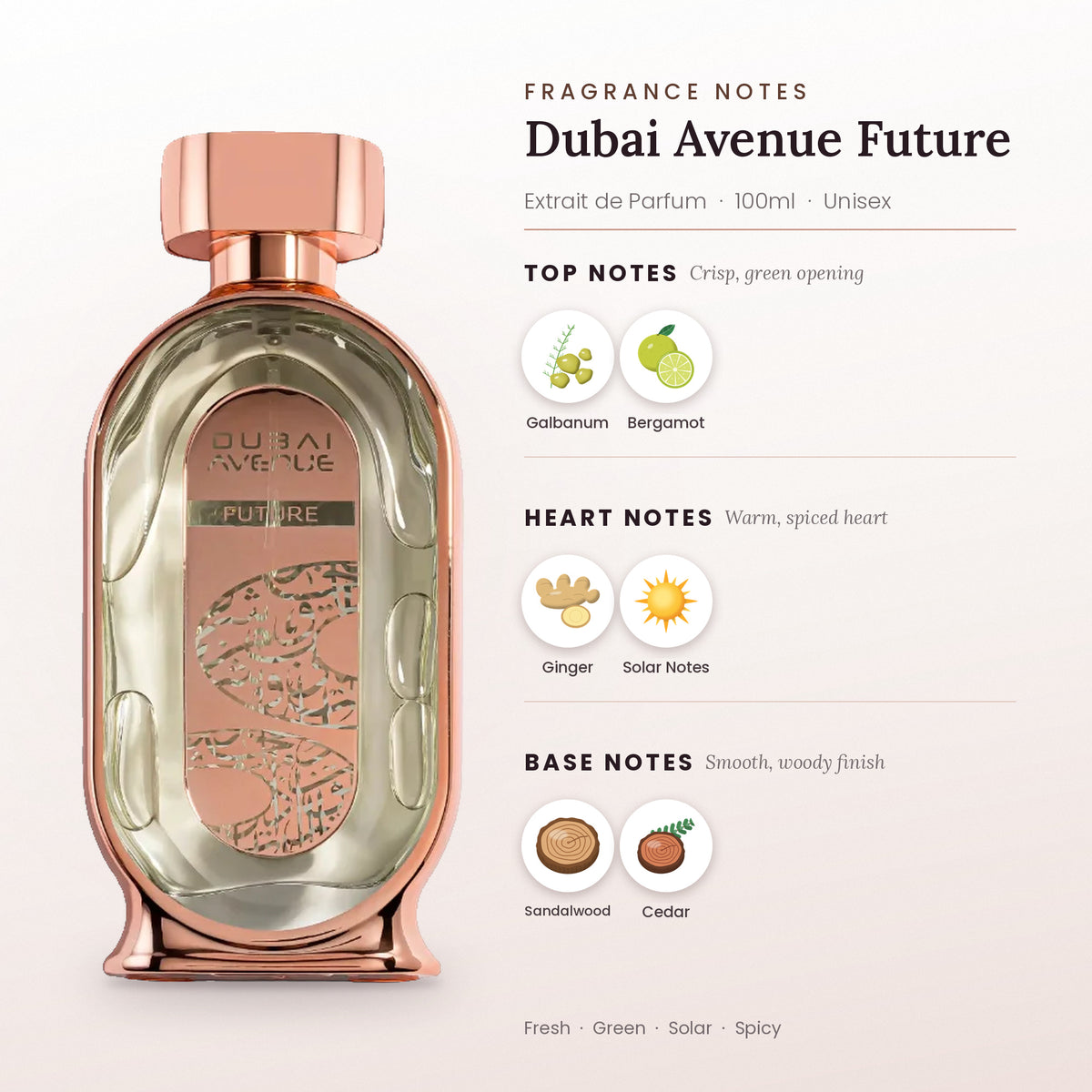 Dubai Avenue Future fragrance notes – top, heart and base