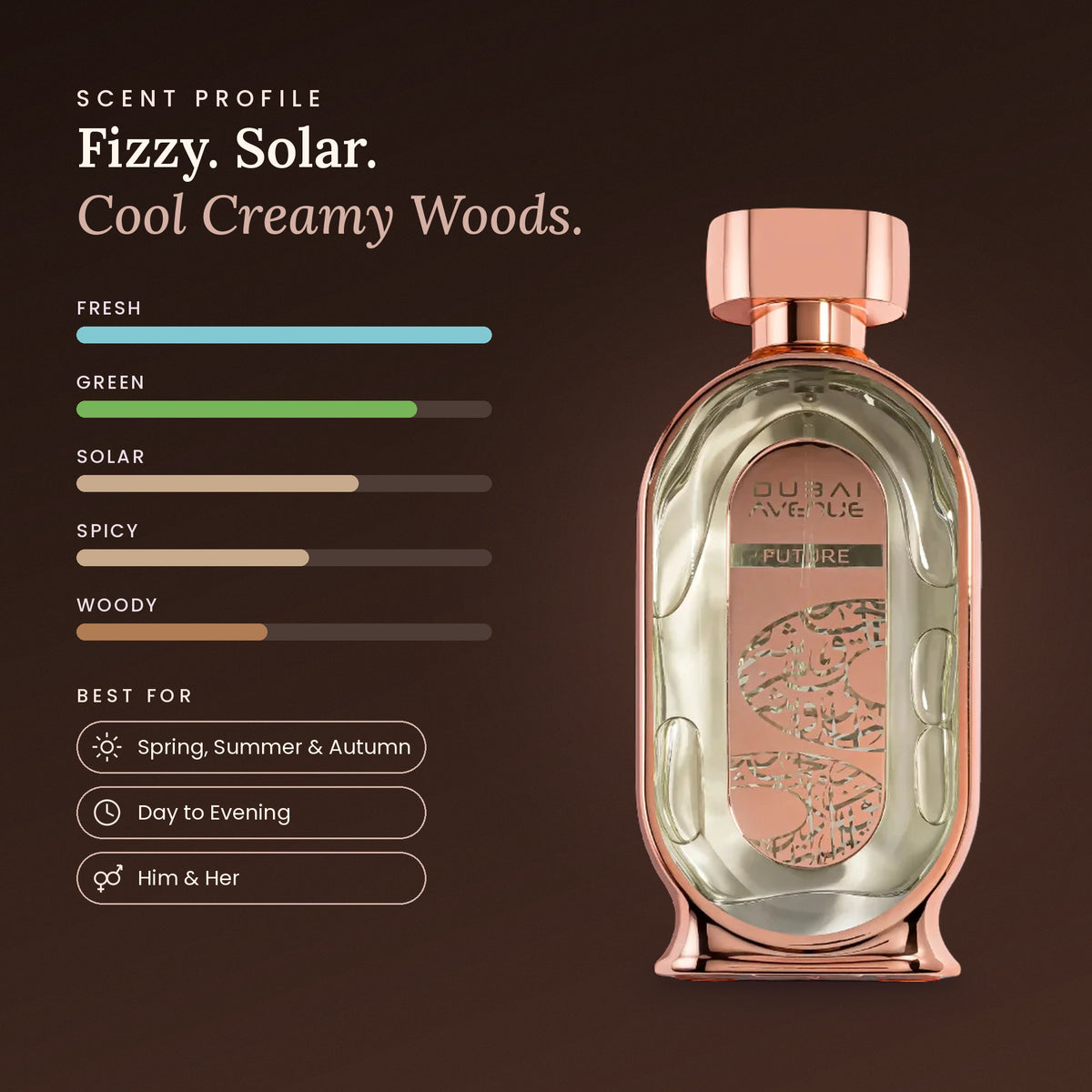 Dubai Avenue Future scent profile