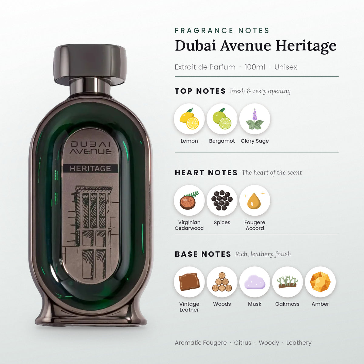 Dubai Avenue Heritage fragrance notes – top, heart and base