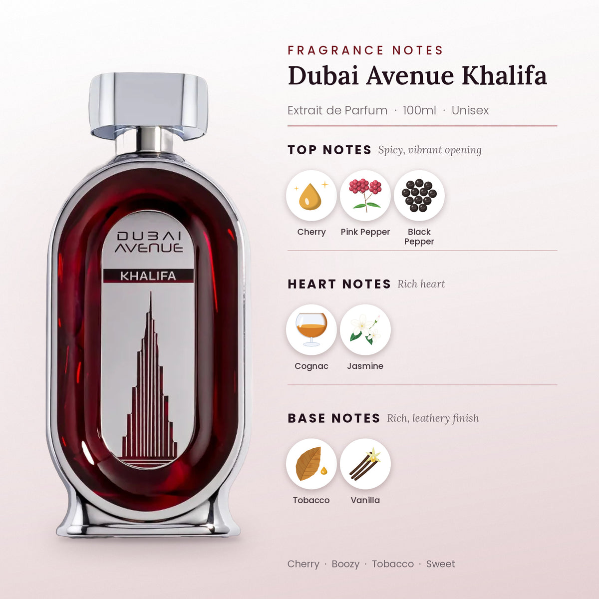 Dubai Avenue Khalifa fragrance notes – top, heart and base
