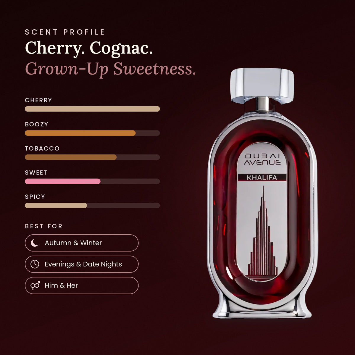 Dubai Avenue Khalifa scent profile
