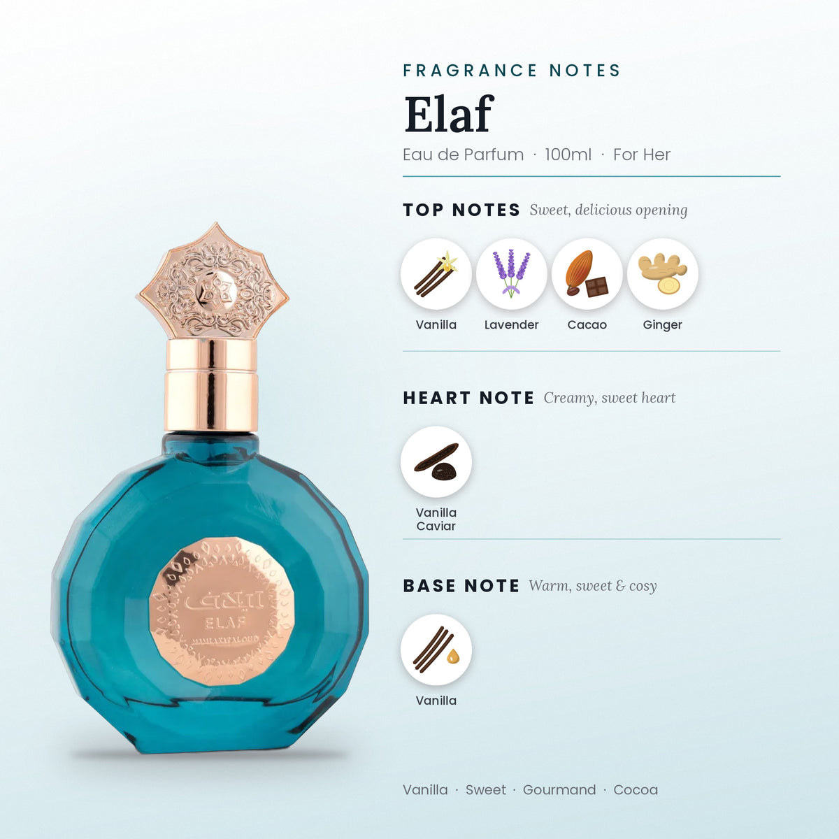 Elaf fragrance notes – top, heart and base