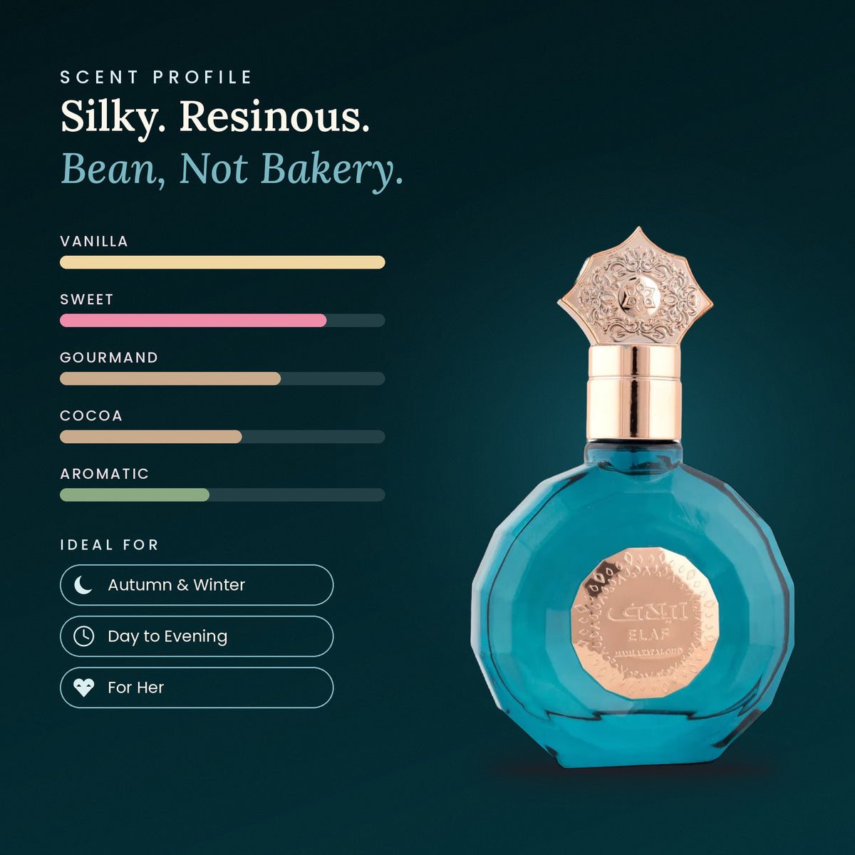 Elaf scent profile