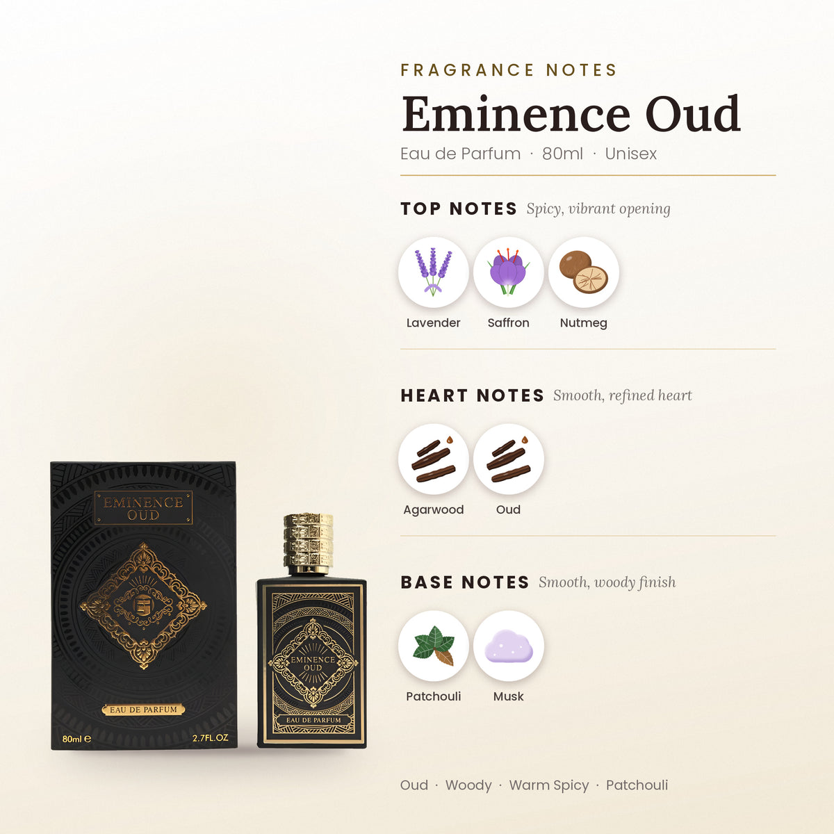 Eminence Oud fragrance notes – top, heart and base