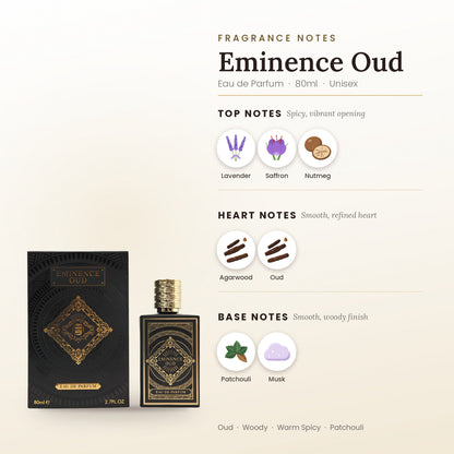 Eminence Oud fragrance notes – top, heart and base