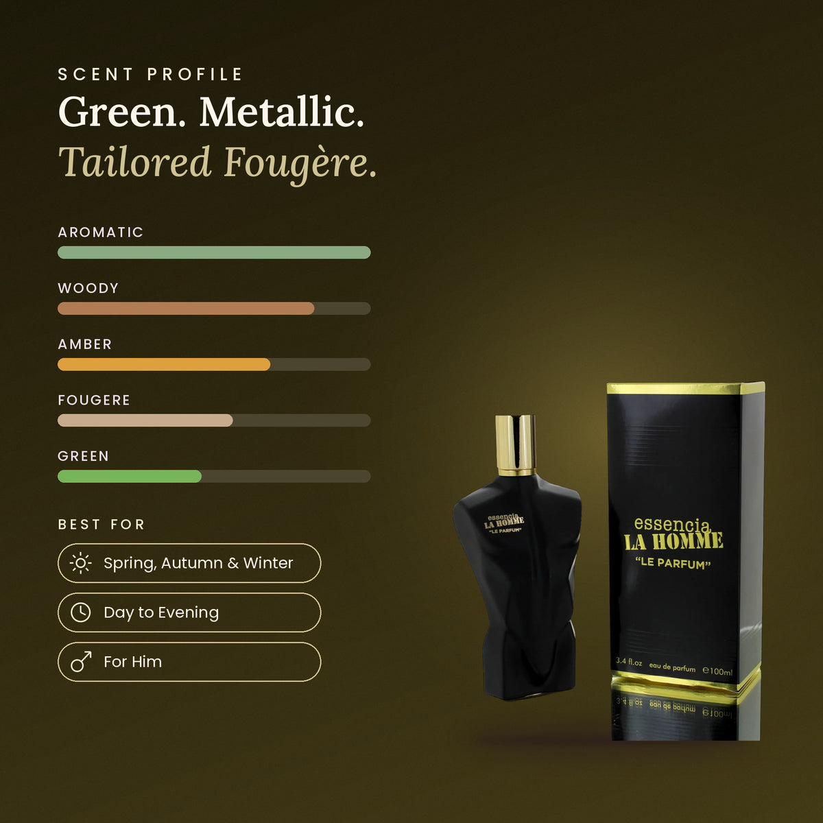 Essencia La Homme Le Parfum scent profile