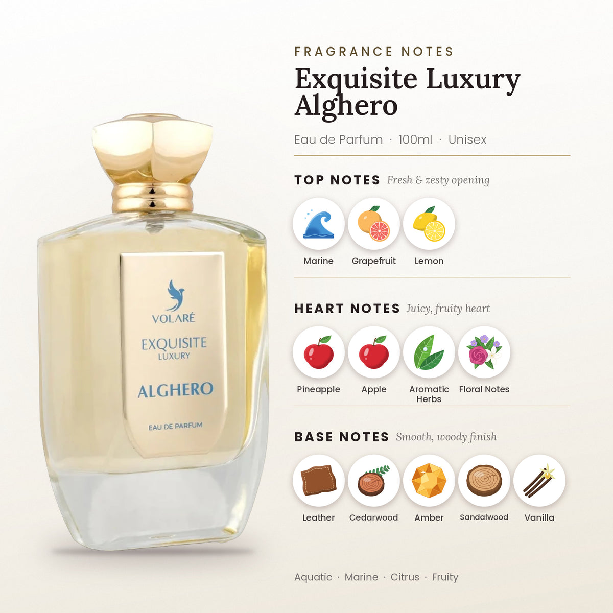Exquisite Luxury Alghero fragrance notes – top, heart and base