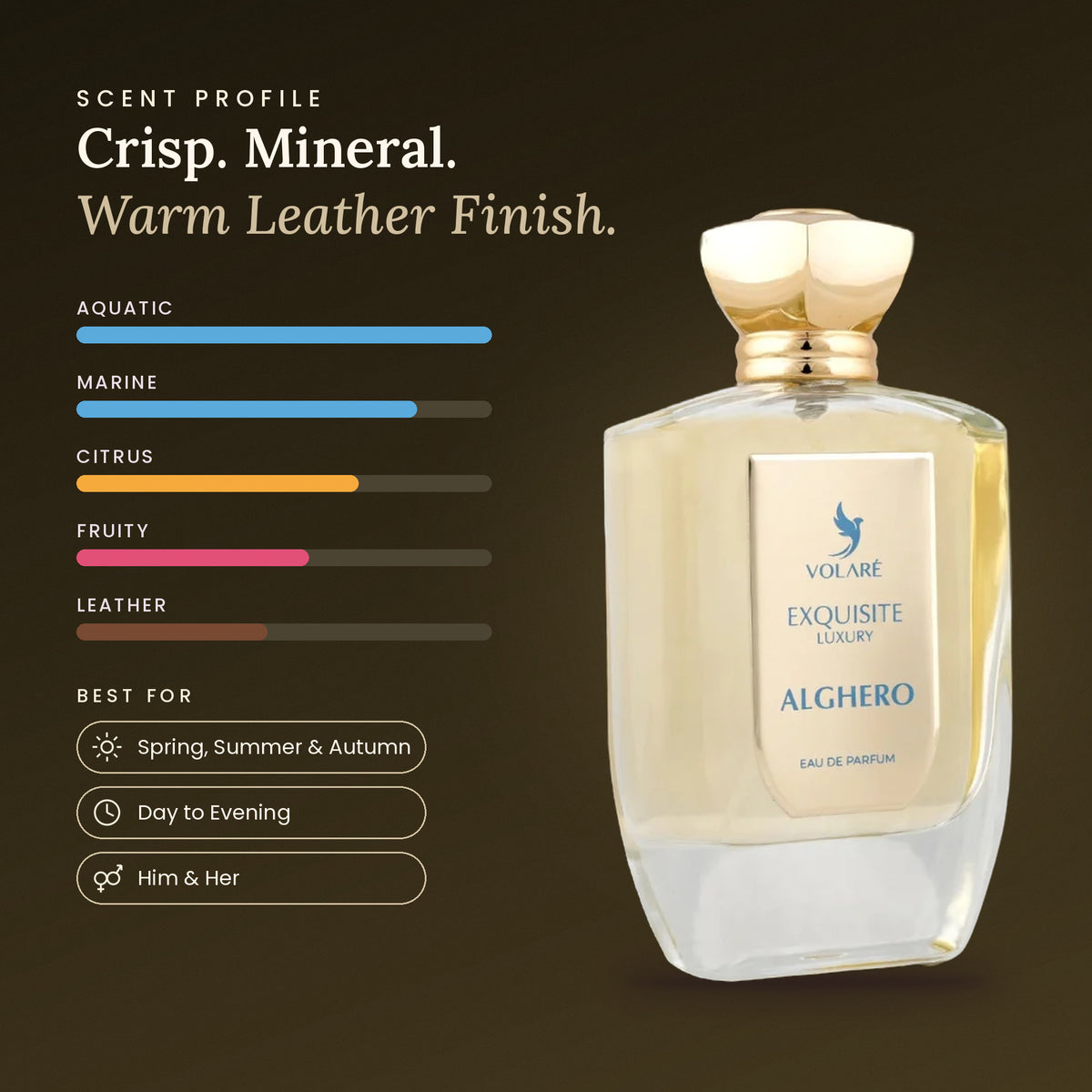 Exquisite Luxury Alghero scent profile
