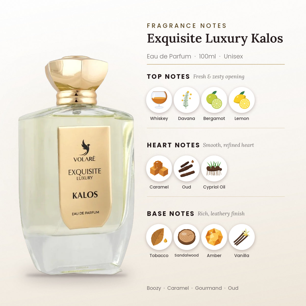 Exquisite Luxury Kalos fragrance notes – top, heart and base