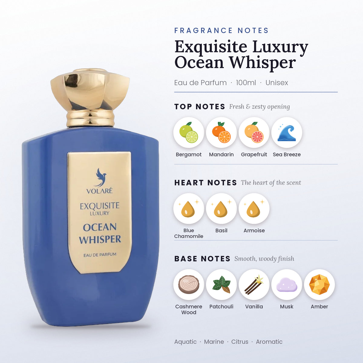 Exquisite Luxury Ocean Whisper fragrance notes – top, heart and base