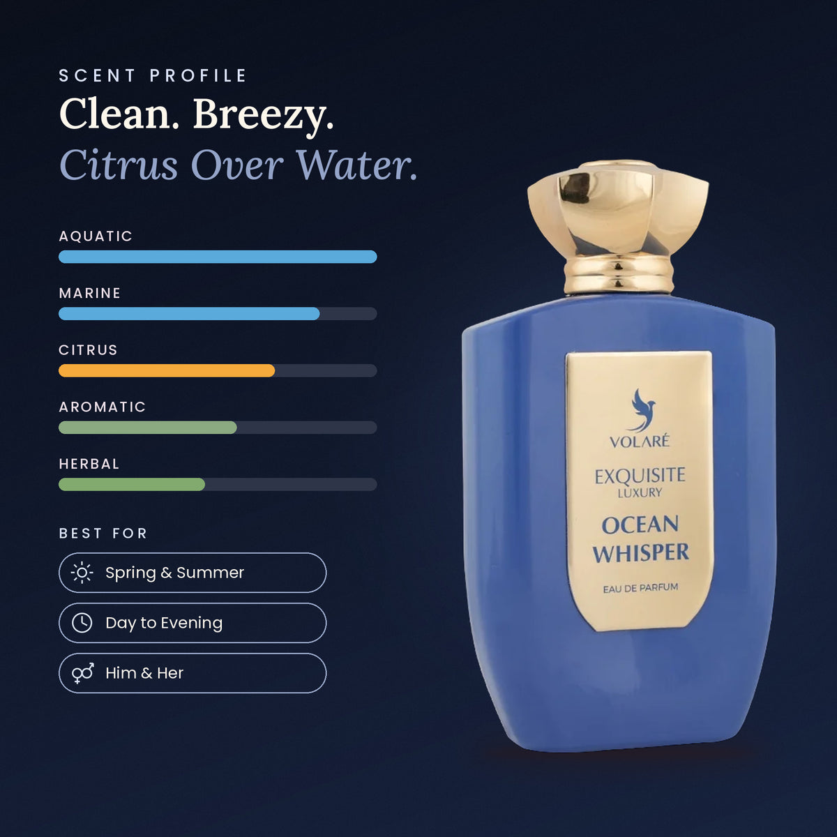 Exquisite Luxury Ocean Whisper scent profile