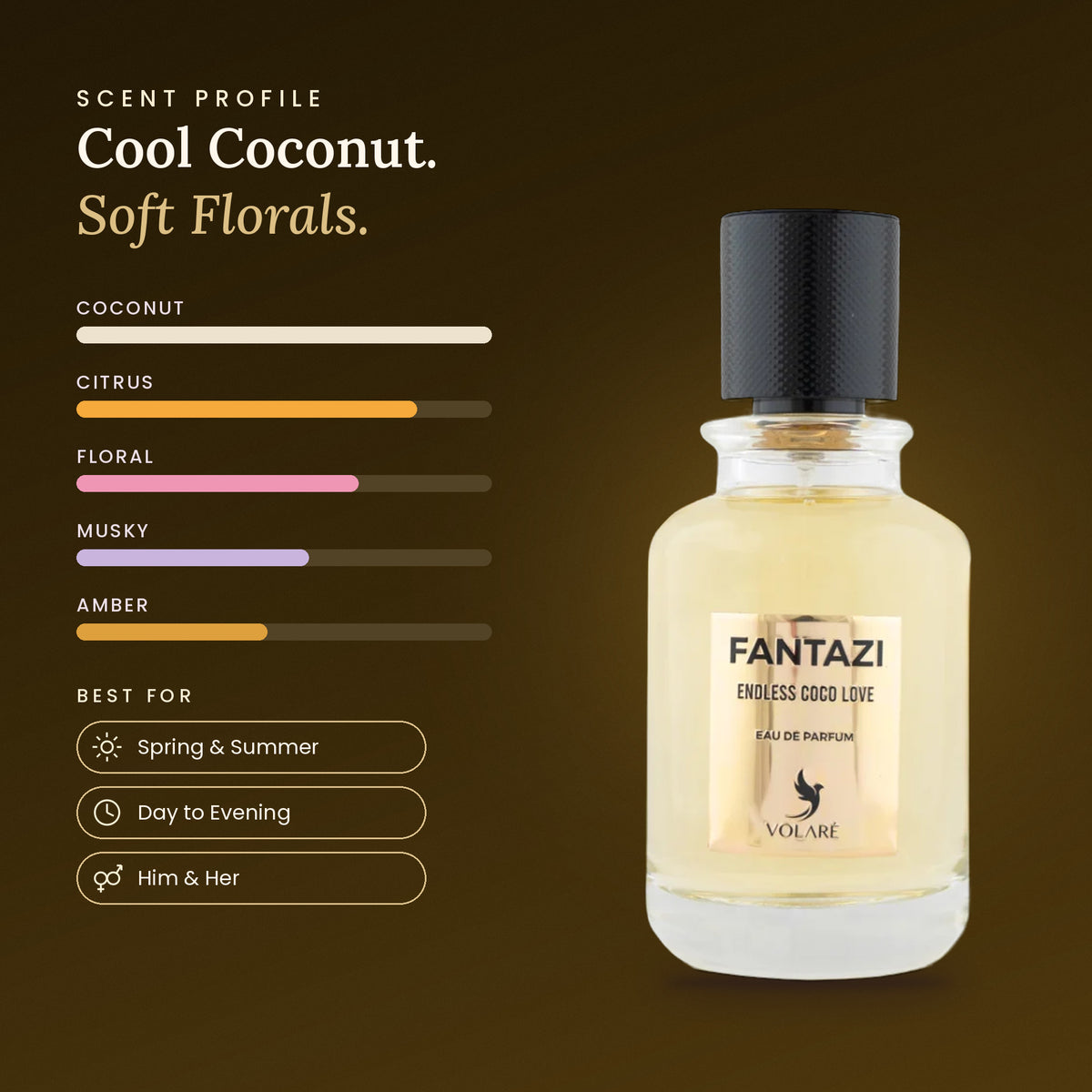 Fantazi Endless Coco Love scent profile