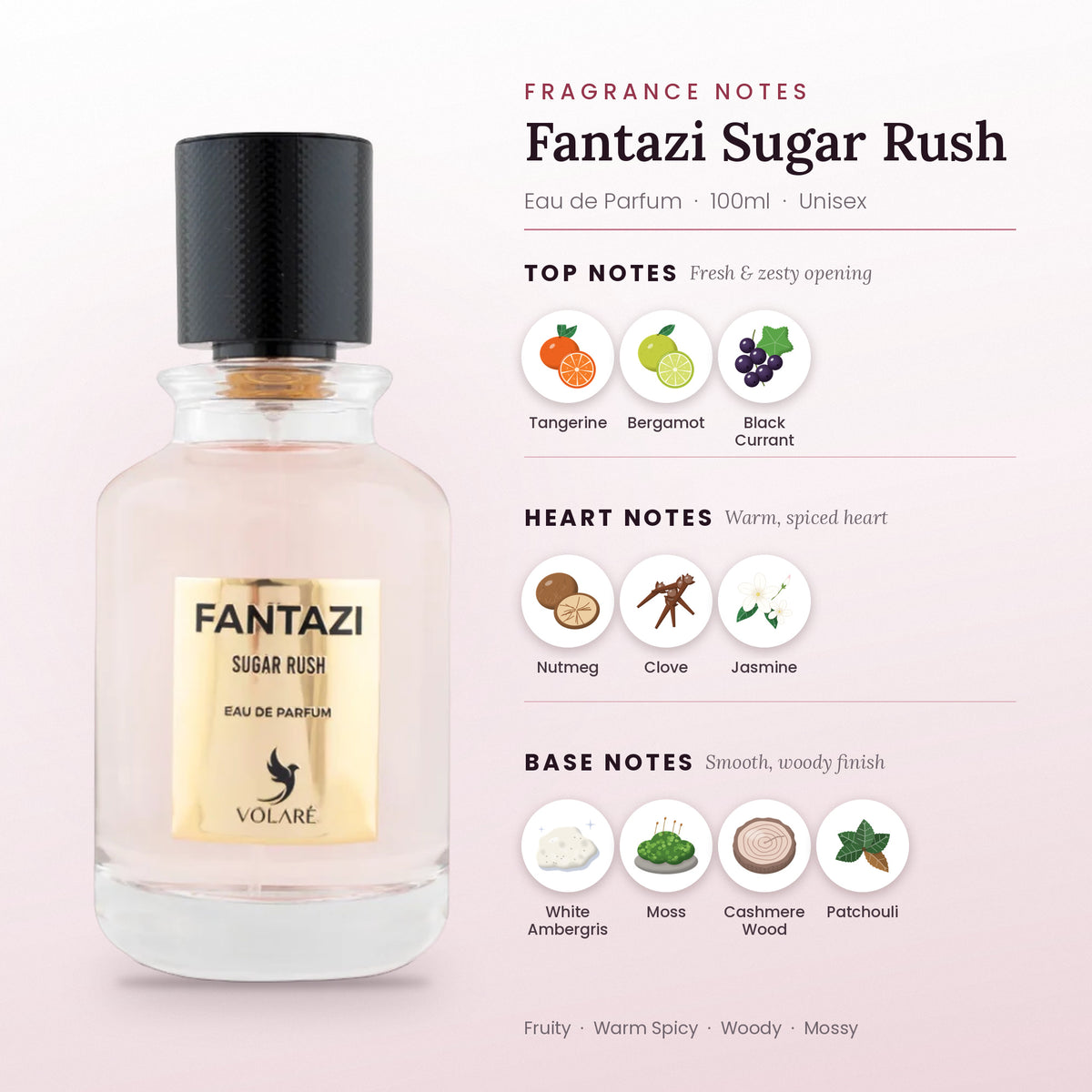 Fantazi Sugar Rush fragrance notes – top, heart and base