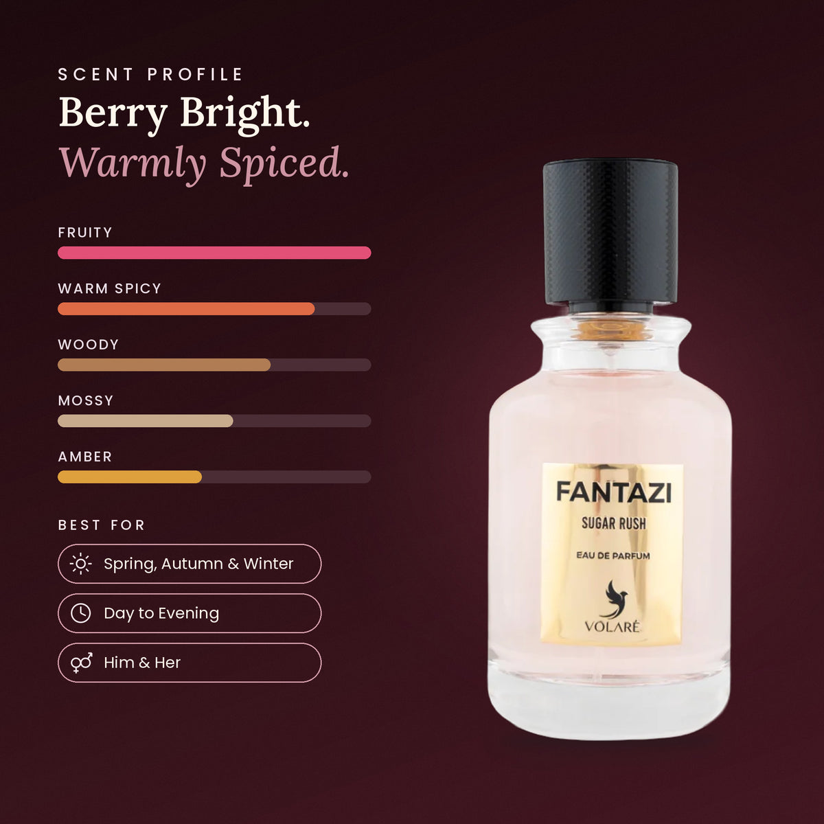 Fantazi Sugar Rush scent profile