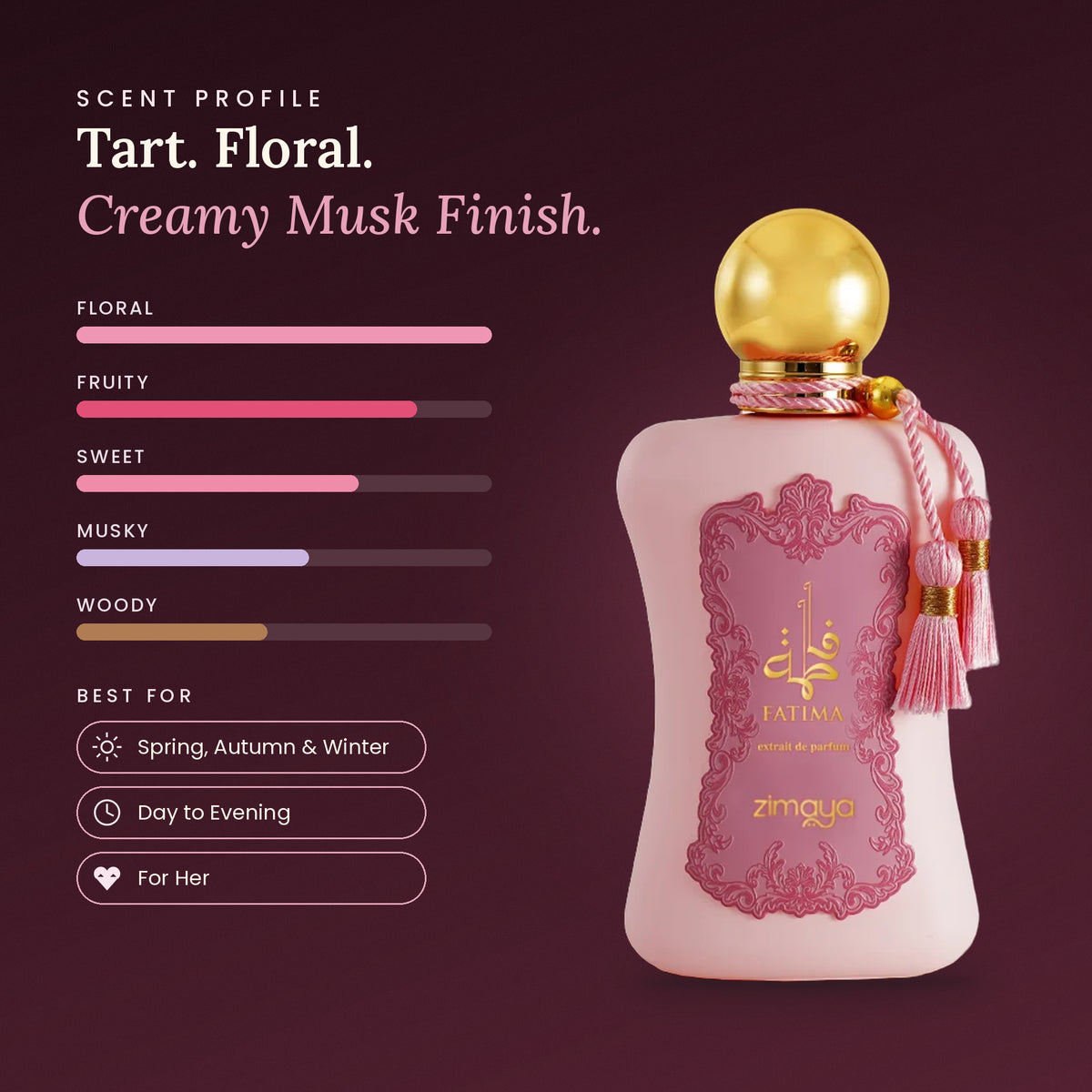 Fatima Pink scent profile