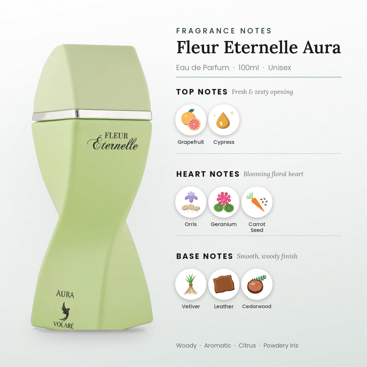Fleur Eternelle Aura fragrance notes – top, heart and base