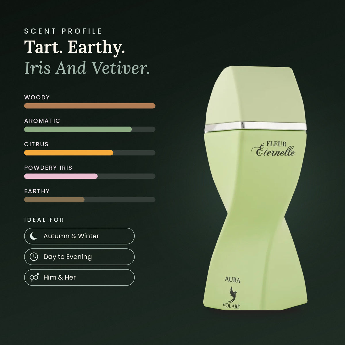 Fleur Eternelle Aura scent profile