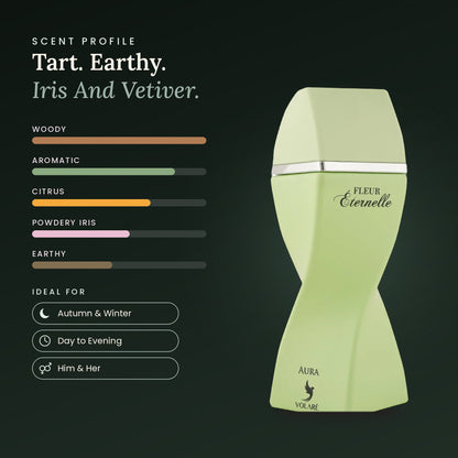 Fleur Eternelle Aura scent profile