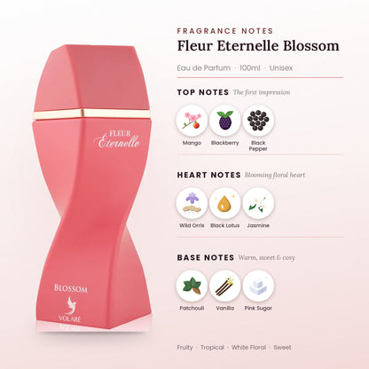 Fleur Eternelle Blossom fragrance notes – top, heart and base