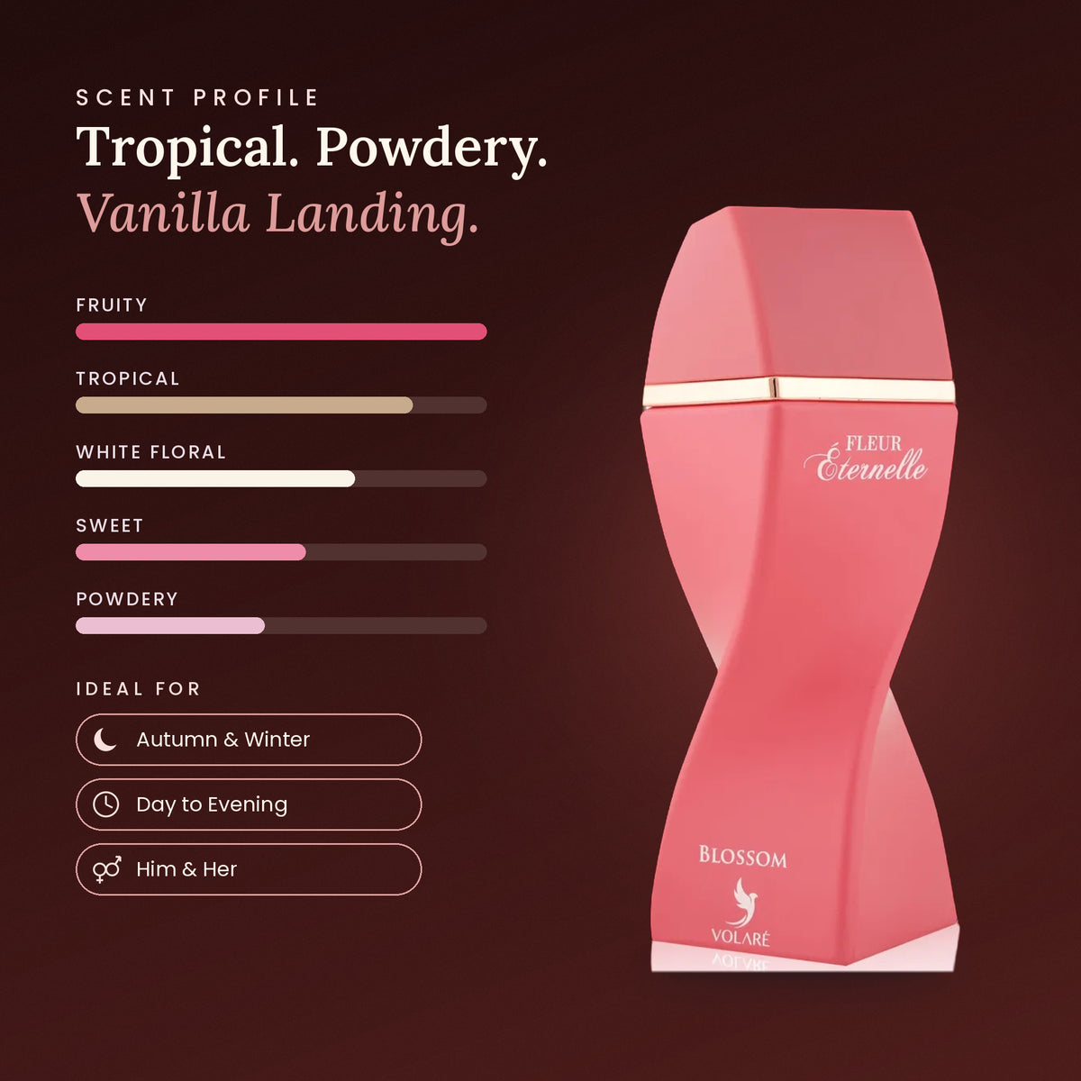 Fleur Eternelle Blossom scent profile