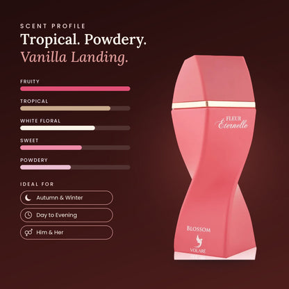 Fleur Eternelle Blossom scent profile