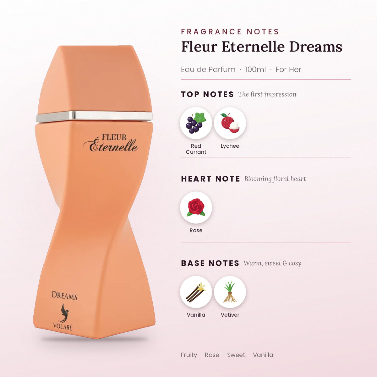 Fleur Eternelle Dreams fragrance notes – top, heart and base