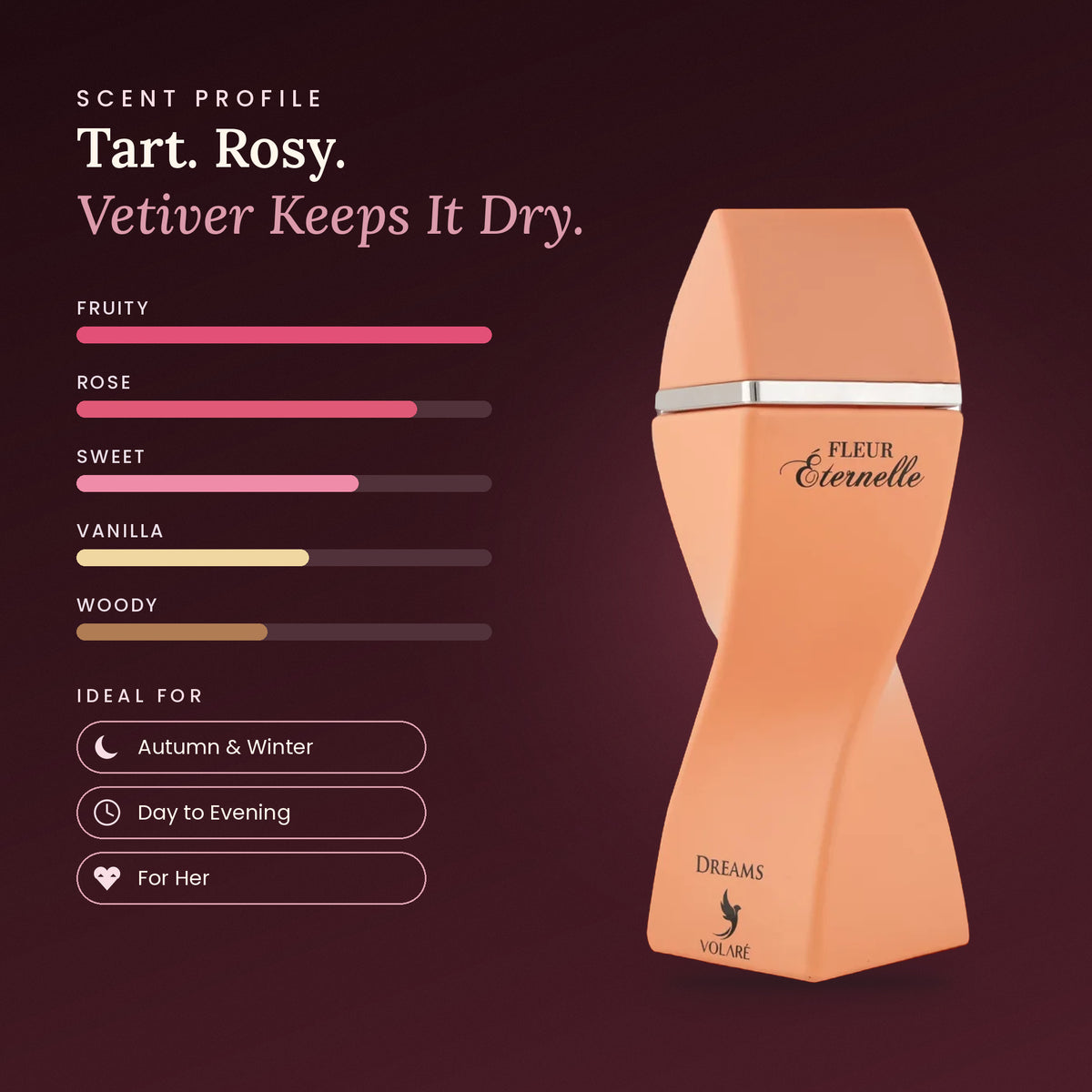 Fleur Eternelle Dreams scent profile