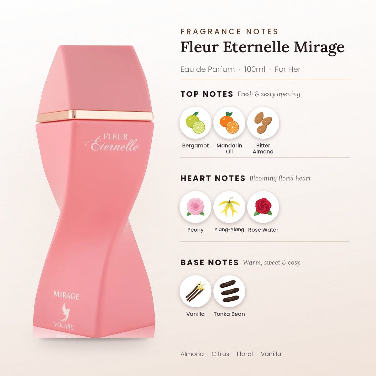 Fleur Eternelle Mirage fragrance notes – top, heart and base