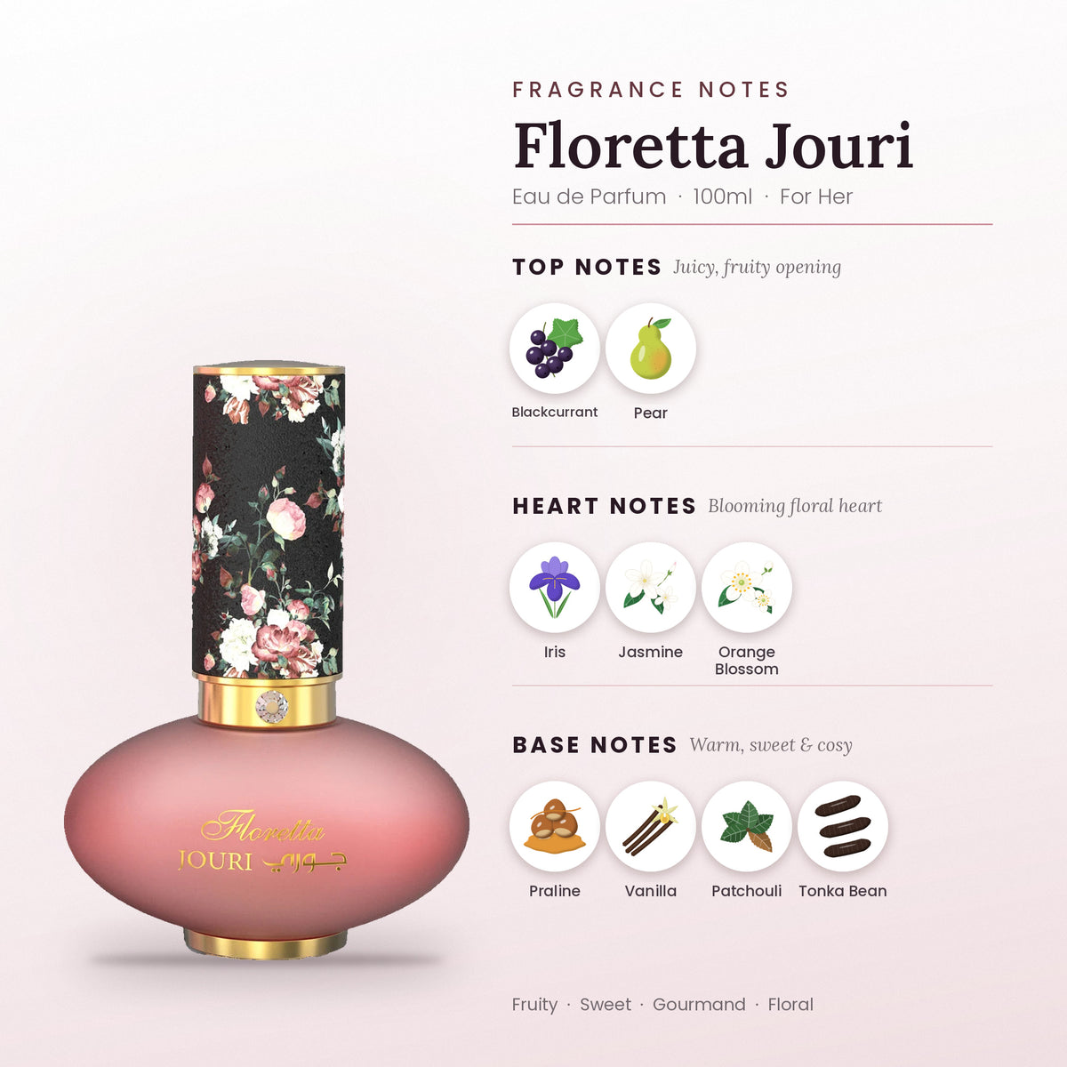 Floretta Jouri fragrance notes – top, heart and base