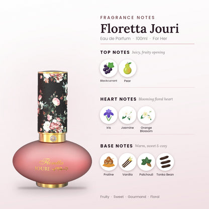 Floretta Jouri fragrance notes – top, heart and base