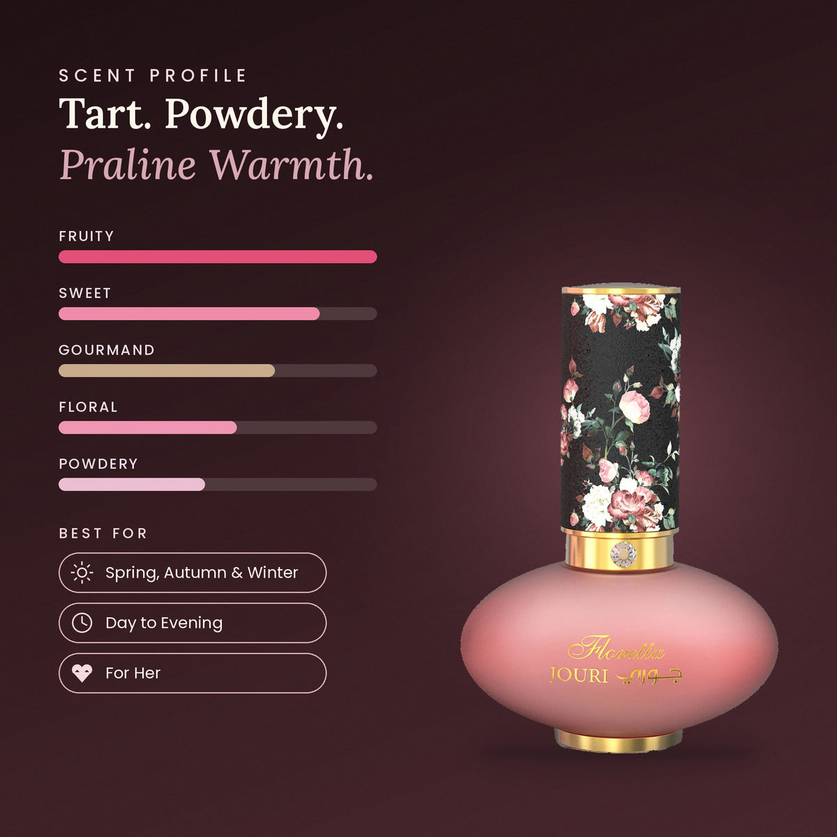 Floretta Jouri scent profile