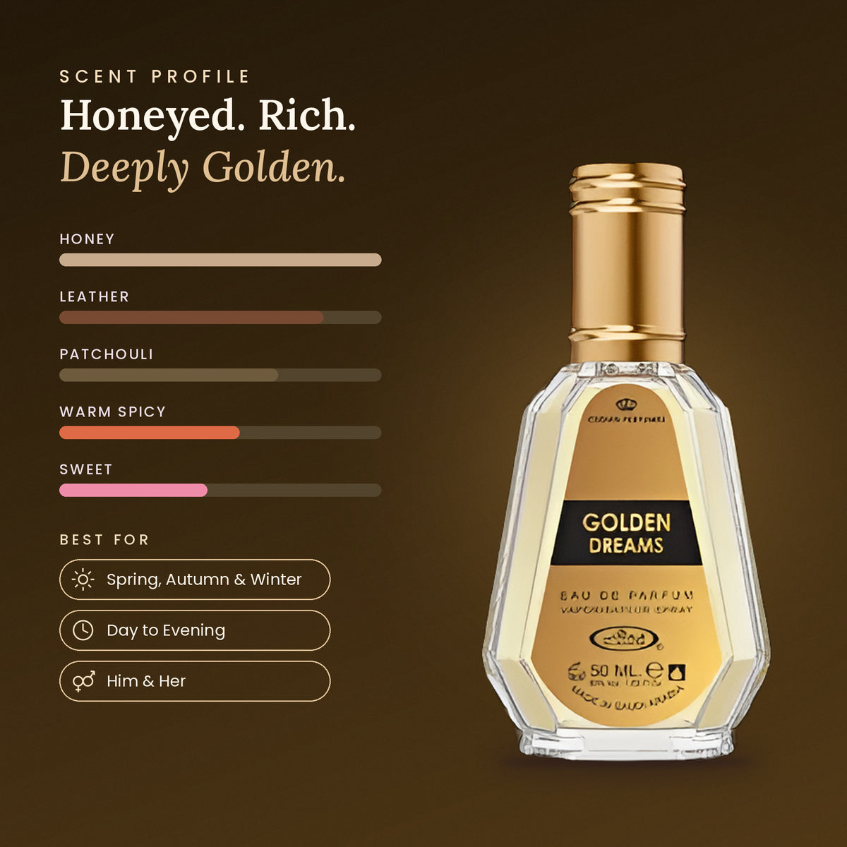 Golden Dreams scent profile
