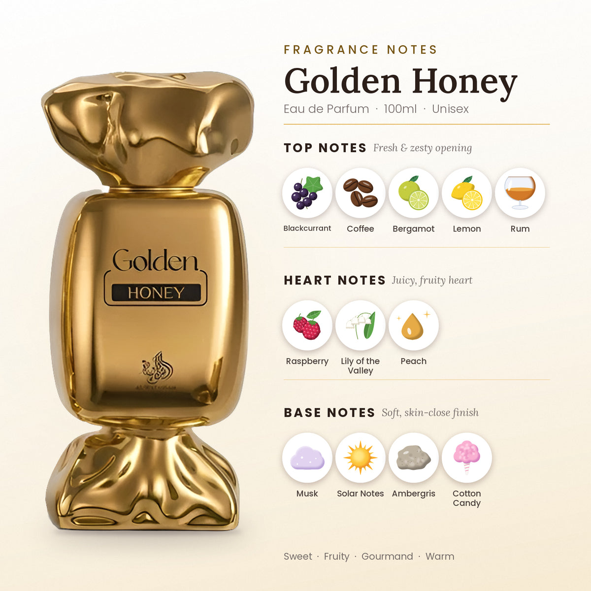 Golden Honey fragrance notes – top, heart and base