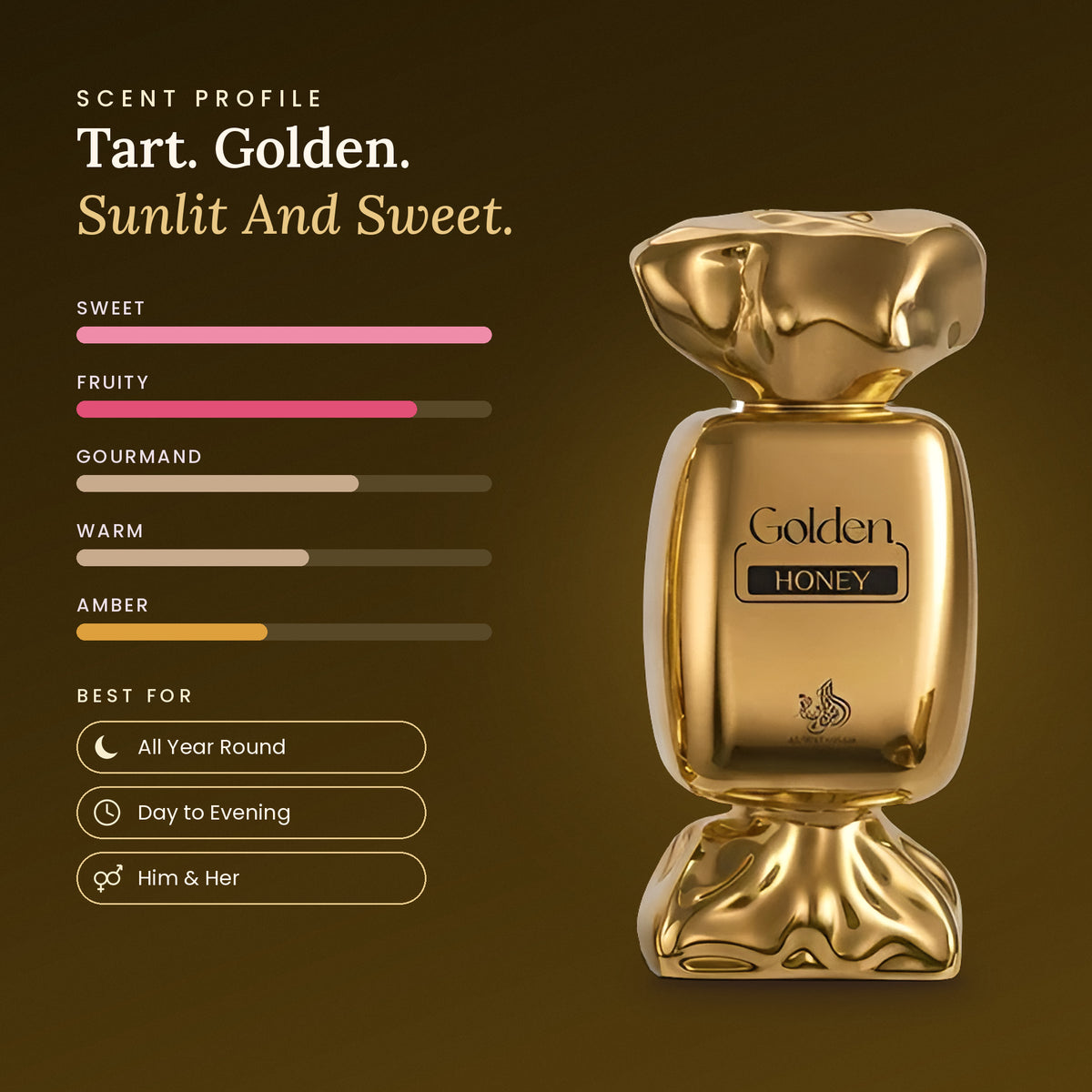 Golden Honey scent profile