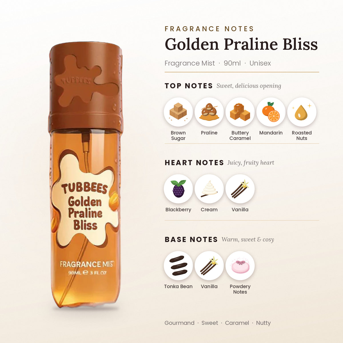 Golden Praline Bliss fragrance notes – top, heart and base