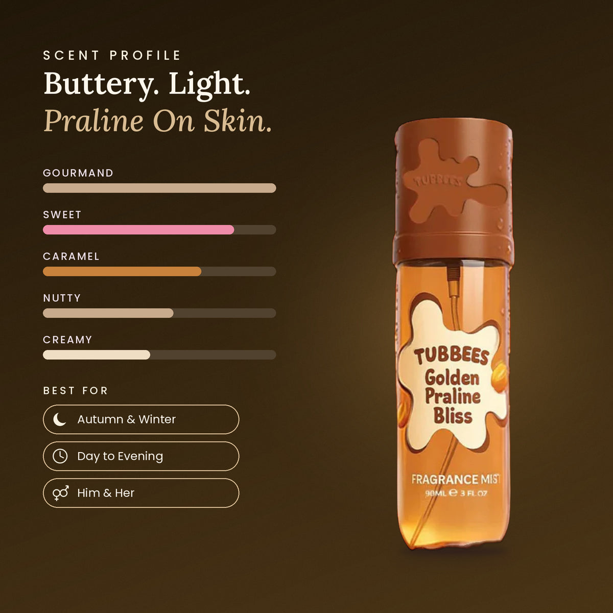 Golden Praline Bliss scent profile