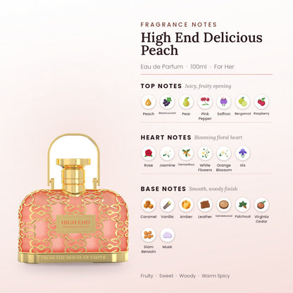 High End Delicious Peach fragrance notes – top, heart and base