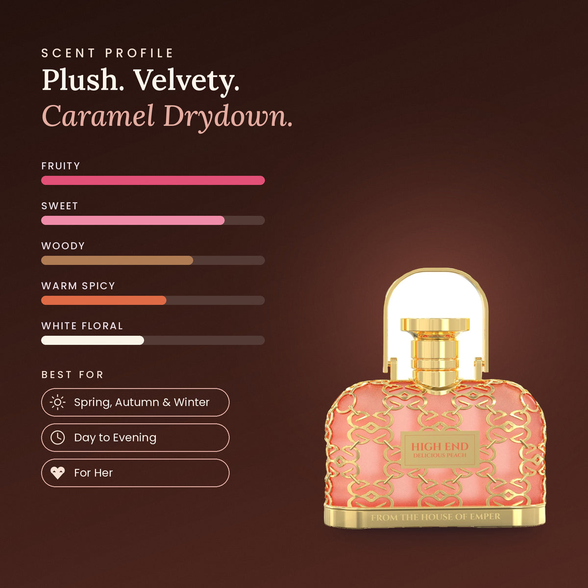 High End Delicious Peach scent profile