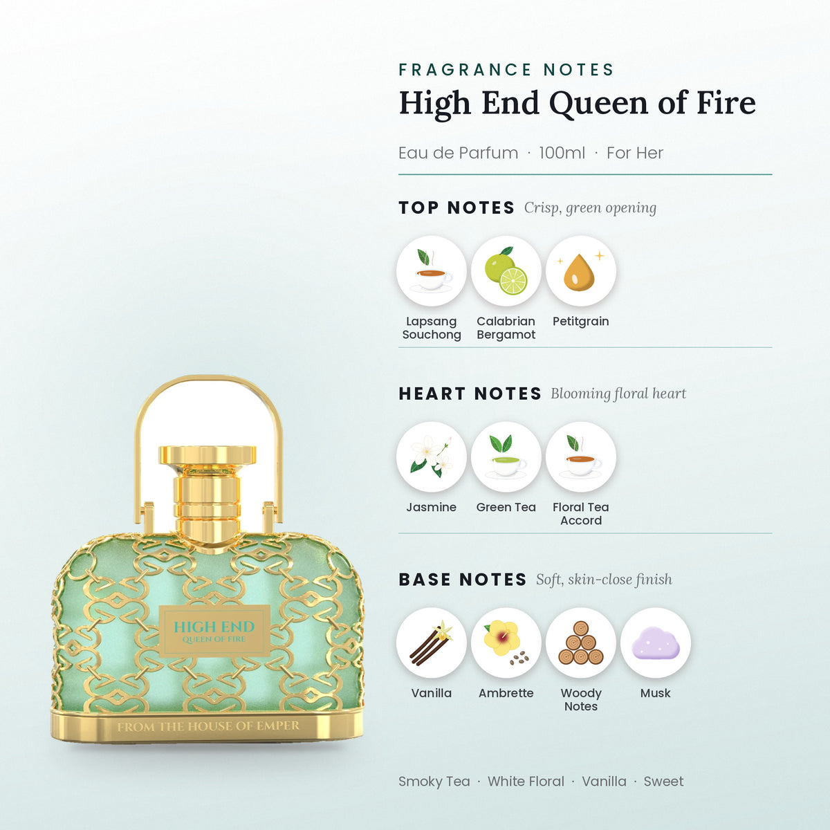 High End Queen of Fire fragrance notes – top, heart and base