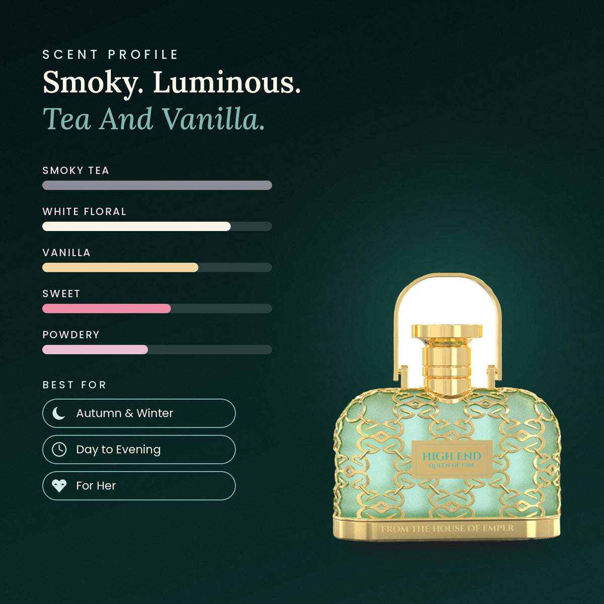 High End Queen of Fire scent profile
