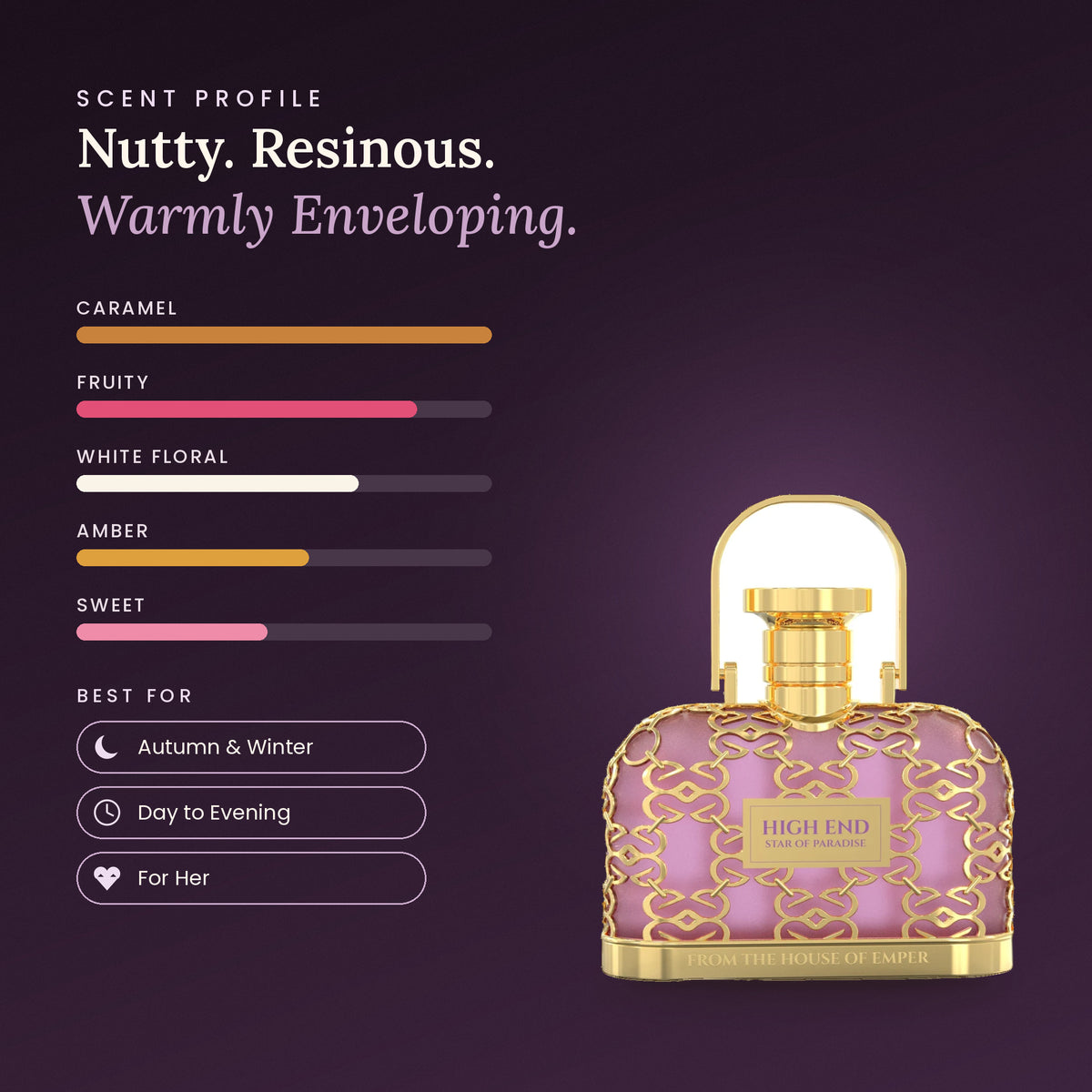 High End Star of Paradise scent profile