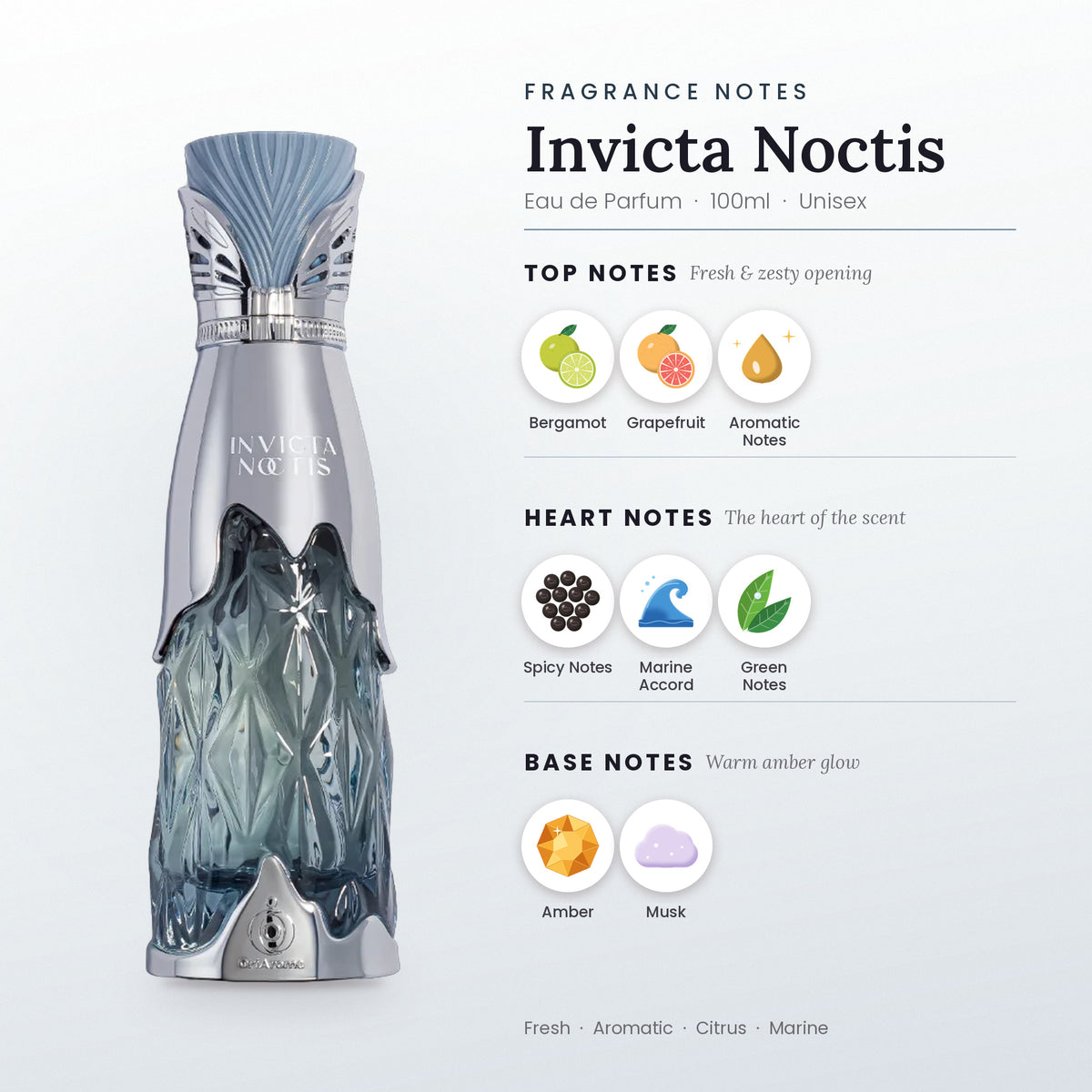 Invicta Noctis fragrance notes – top, heart and base