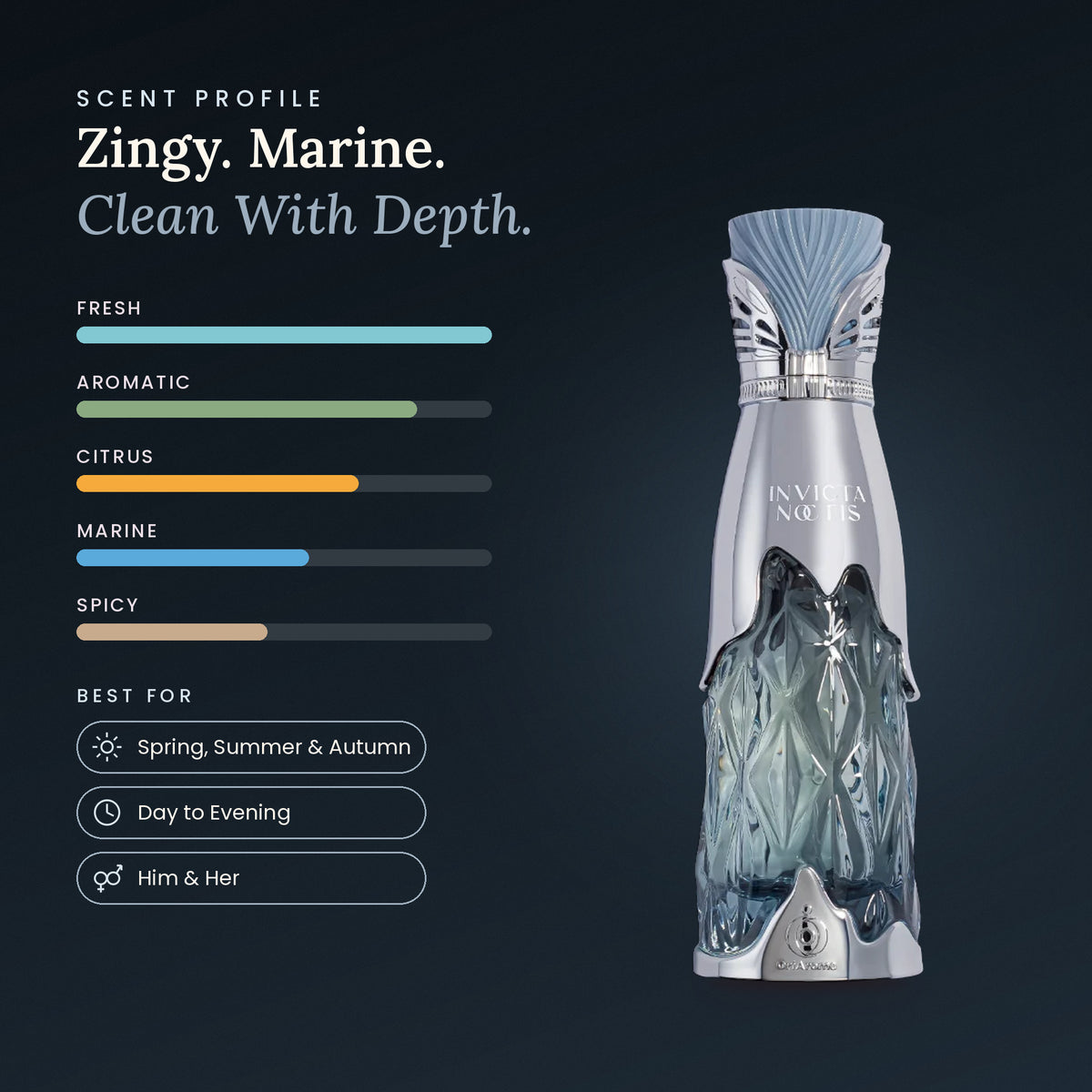 Invicta Noctis scent profile