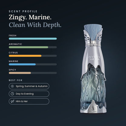 Invicta Noctis scent profile