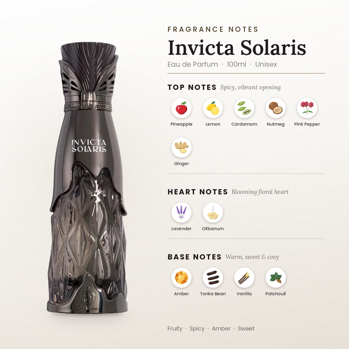 Invicta Solaris fragrance notes – top, heart and base